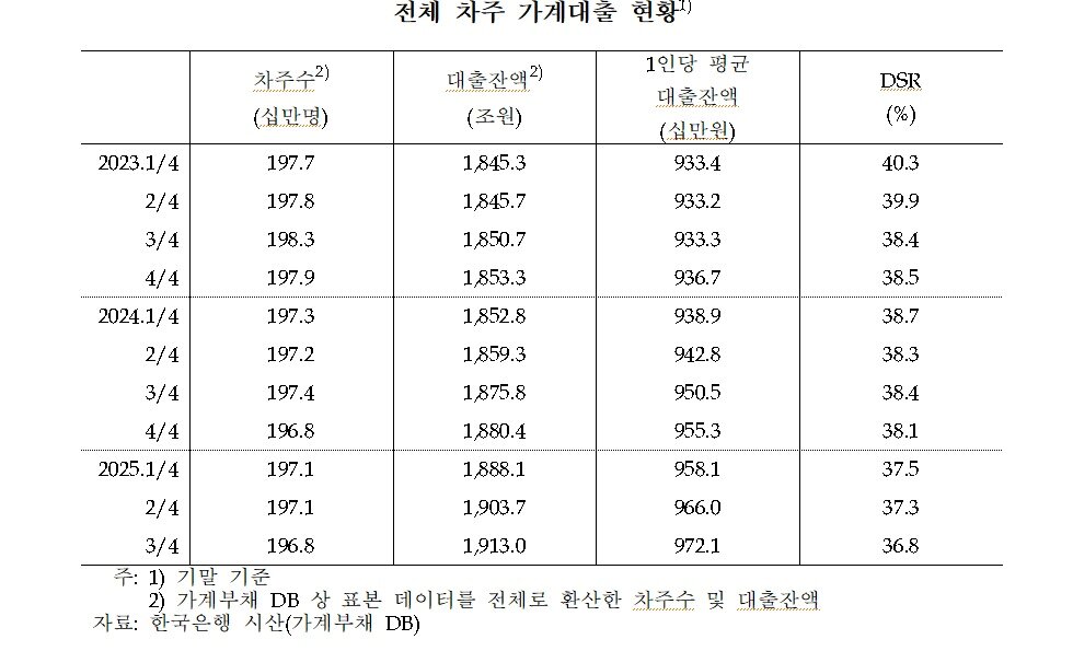 본문 이미지 - (박성훈 의원실 제공)