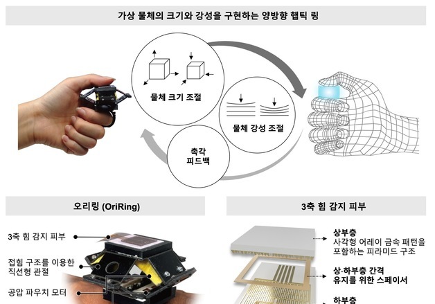반지처럼 가볍게 VR 감각 현실화…초경량 촉각 장치 개발