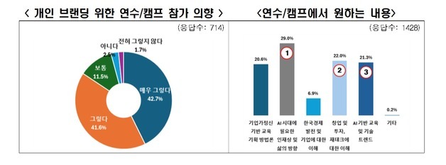교원 68% "출판·유튜브 등 '개인 브랜딩' 의욕 있다"