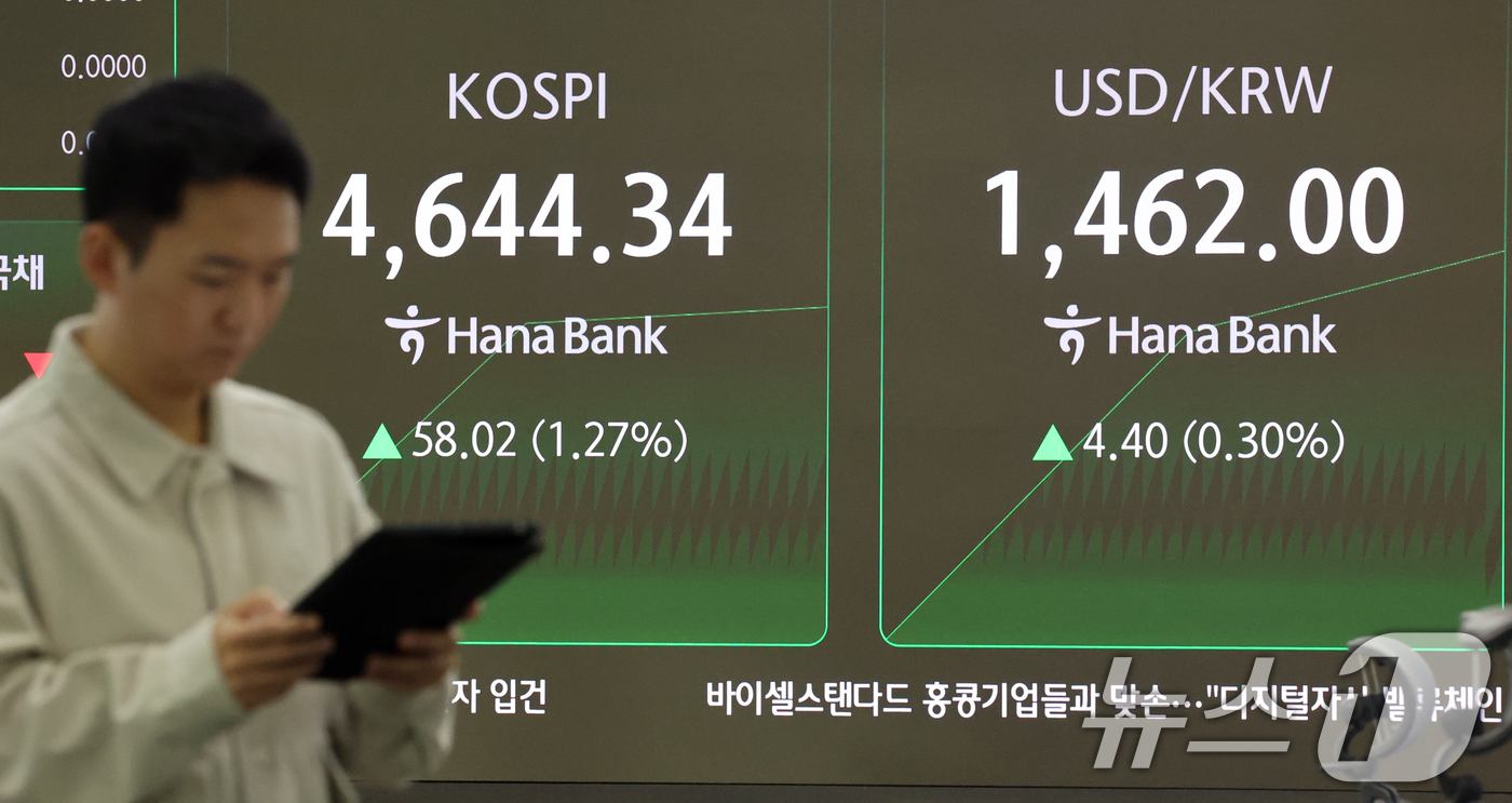 (서울=뉴스1) 황기선 기자 = 12일 오전 서울 중구 하나은행 딜링룸 전광판에 개장 시황이 나오고 있다.이날 코스피 지수는 53.57포인트(1.17%) 오른 4639.89, 코스 …