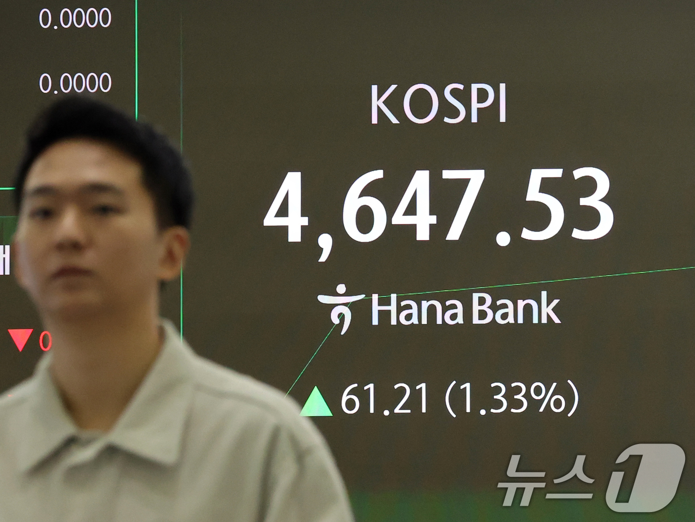 (서울=뉴스1) 황기선 기자 = 12일 오전 서울 중구 하나은행 딜링룸 전광판에 개장 시황이 나오고 있다.이날 코스피 지수는 53.57포인트(1.17%) 오른 4639.89, 코스 …