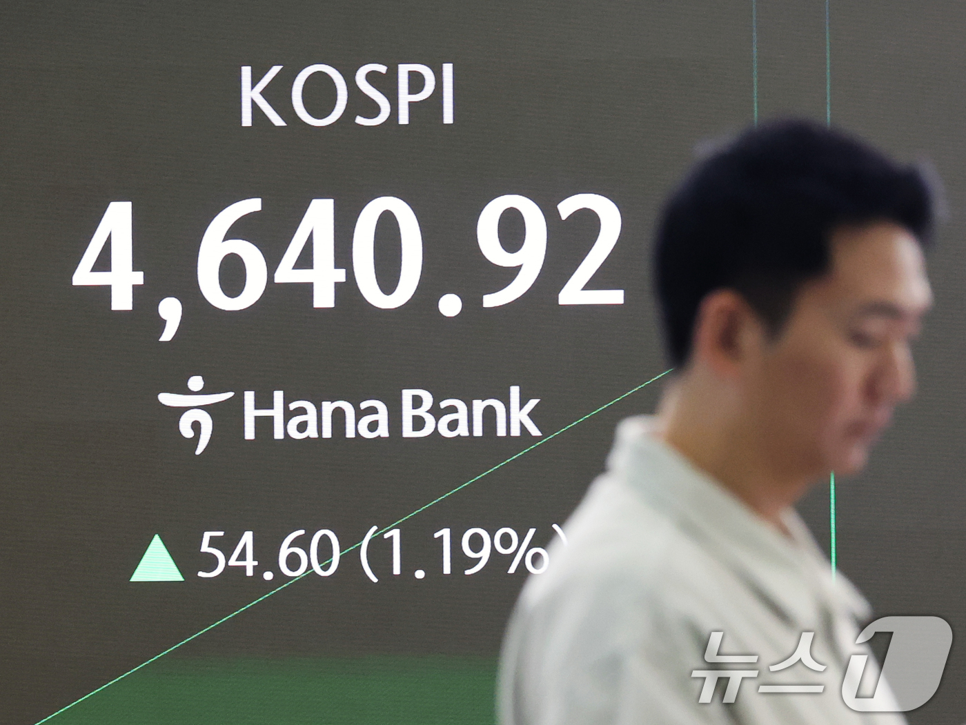 (서울=뉴스1) 황기선 기자 = 12일 오전 서울 중구 하나은행 딜링룸 전광판에 개장 시황이 나오고 있다.이날 코스피 지수는 53.57포인트(1.17%) 오른 4639.89, 코스 …