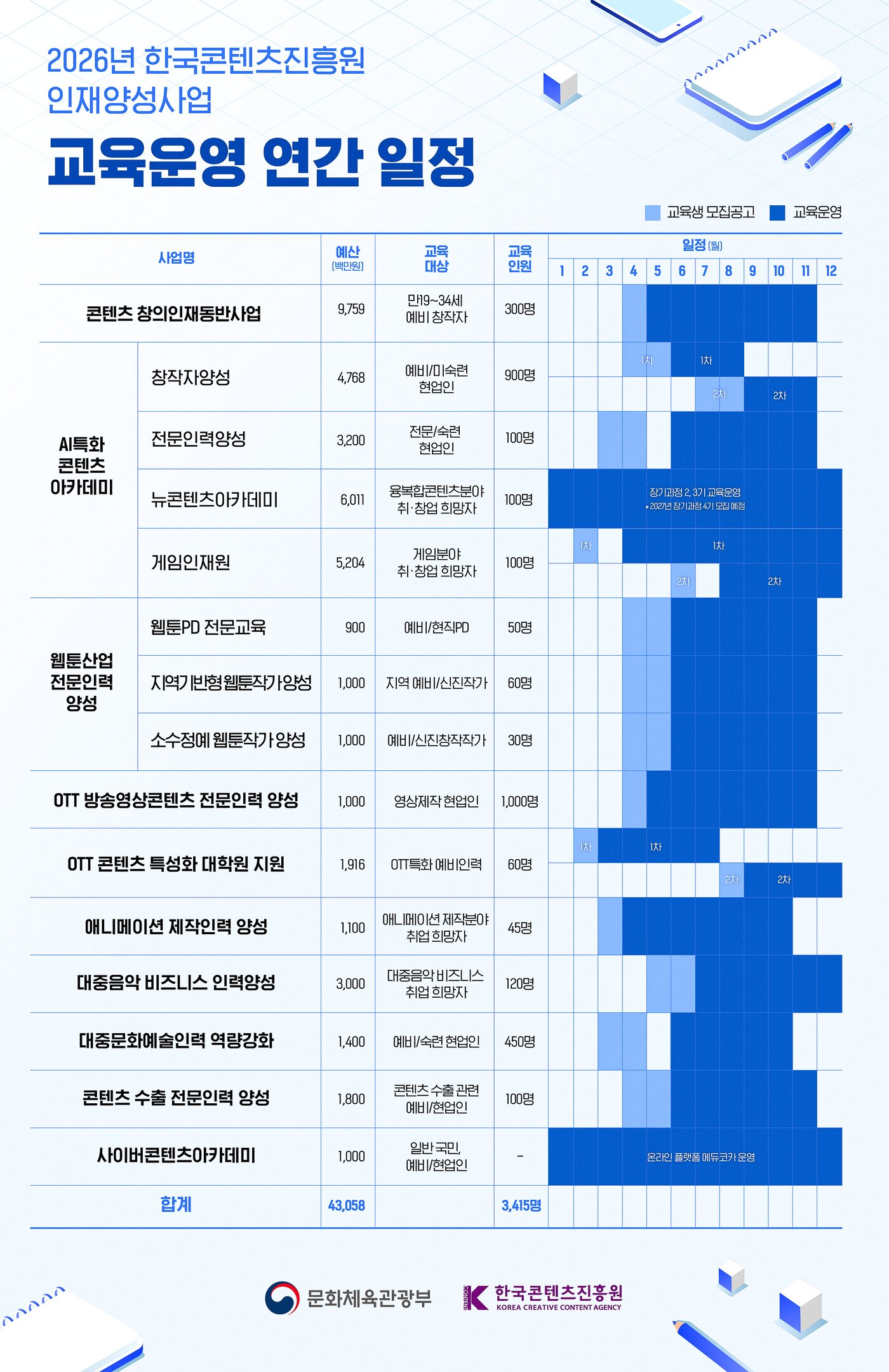 본문 이미지 - 교육운영 연간 일정(문체부 제공)