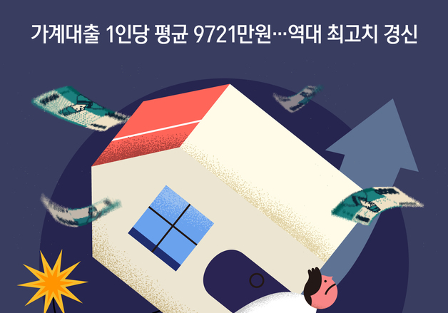 [오늘의 그래픽] 가계대출 1인당 평균 9721만원…역대 최고치 경신