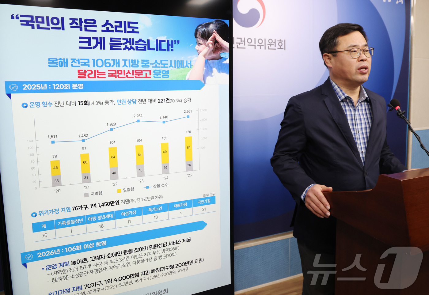 (세종=뉴스1) 김기남 기자 = 양용석 국민권익위원회 달리는국민신문고 팀장이 12일 세종시 정부세종청사에서 달리는 국민신문고 운영 결과 및 향후 계획을 발표하고 있다.국민권익위는 …