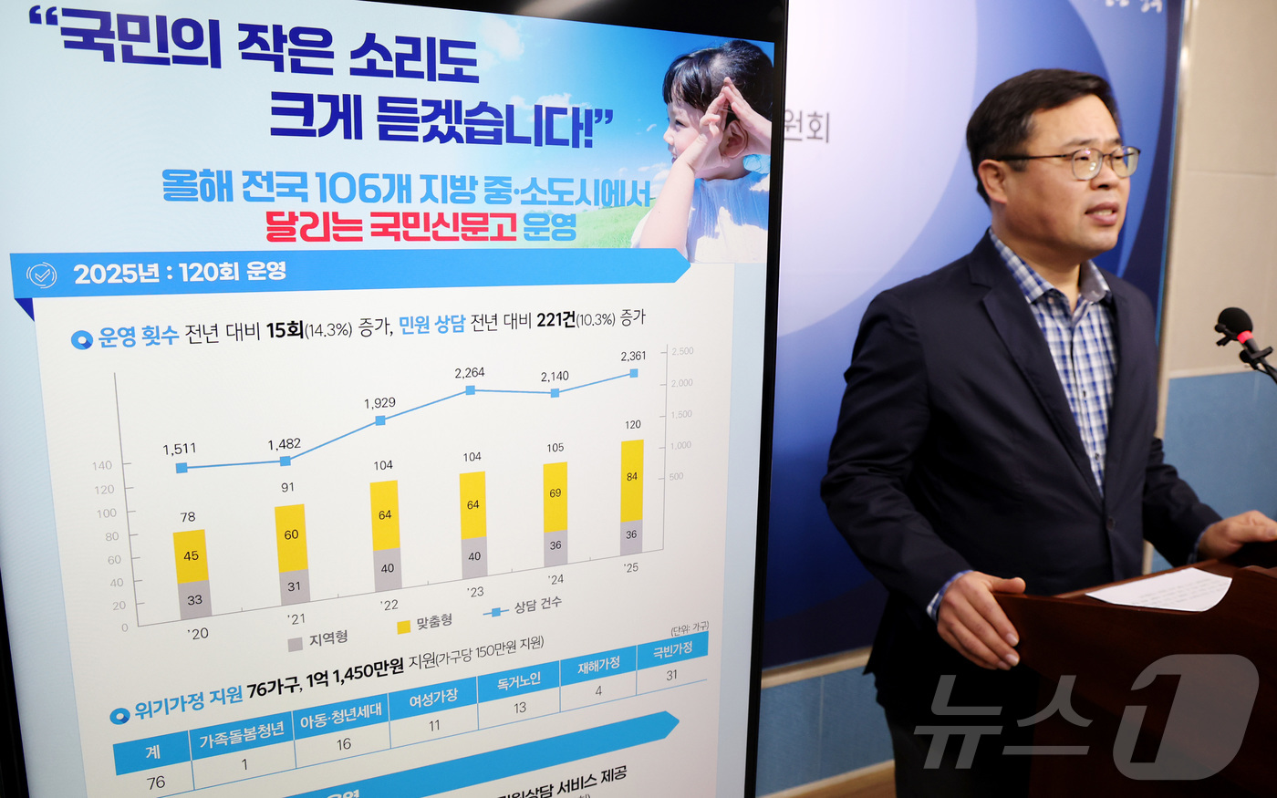 (세종=뉴스1) 김기남 기자 = 양용석 국민권익위원회 달리는국민신문고 팀장이 12일 세종시 정부세종청사에서 달리는 국민신문고 운영 결과 및 향후 계획을 발표하고 있다.국민권익위는 …