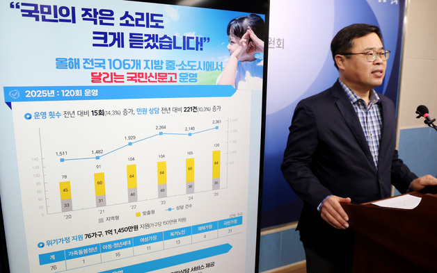 달리는 국민신문고, 국민의 작은 소리도 크게 듣겠습니다!