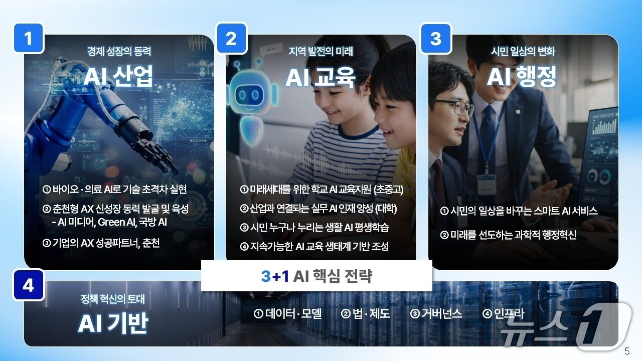 본문 이미지 - 강원 춘천시 AI 대전환 추진전략.(춘천시 제공, 재판매 및 DB금지)