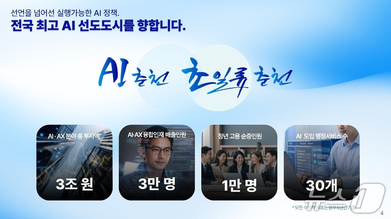 본문 이미지 - 강원 춘천시 AI 대전환 추진전략.(춘천시 제공, 재판매 및 DB금지)