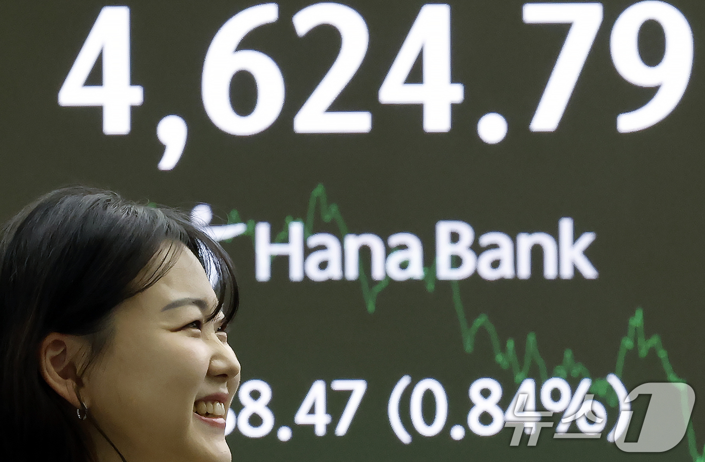 (서울=뉴스1) 박정호 기자 = 12일 오후 서울 중구 하나은행 본점 딜링룸 전광판에 증시 종가가 표시되고 있다.이날 코스피는 전 거래일 대비 38.46포인트(0.84%) 오른 4 …