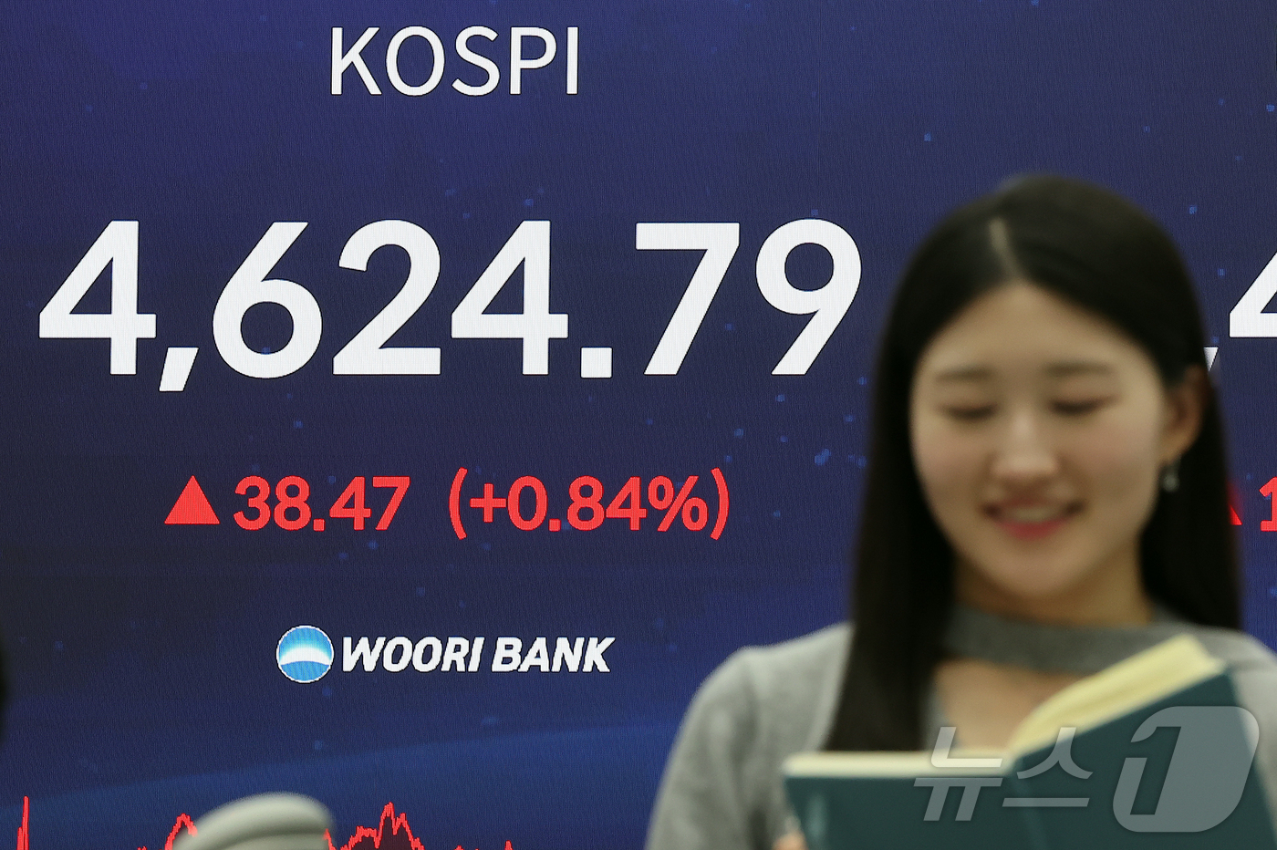 (서울=뉴스1) 김진환 기자 = 12일 오후 서울 중구 우리은행 본점 딜링룸 전광판에 코스피지수 종가가 나오고 있다.이날 코스피는 전일 종가와 비교해 38.47포인트(p)(0.84 …