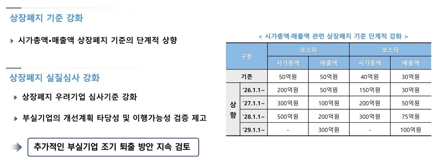 본문 이미지 - 거래소 업무보고 PPT 화면 갈무리