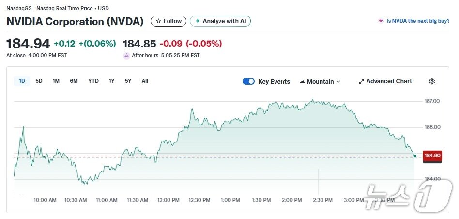 본문 이미지 - 엔비디아 일일 주가추이 - 야후 파이낸스 갈무리