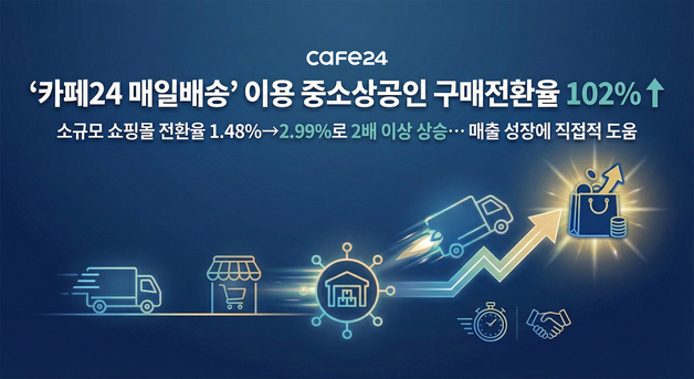 중소브랜드, 카페24 매일배송 썼더니 구매전환율 102% 증가