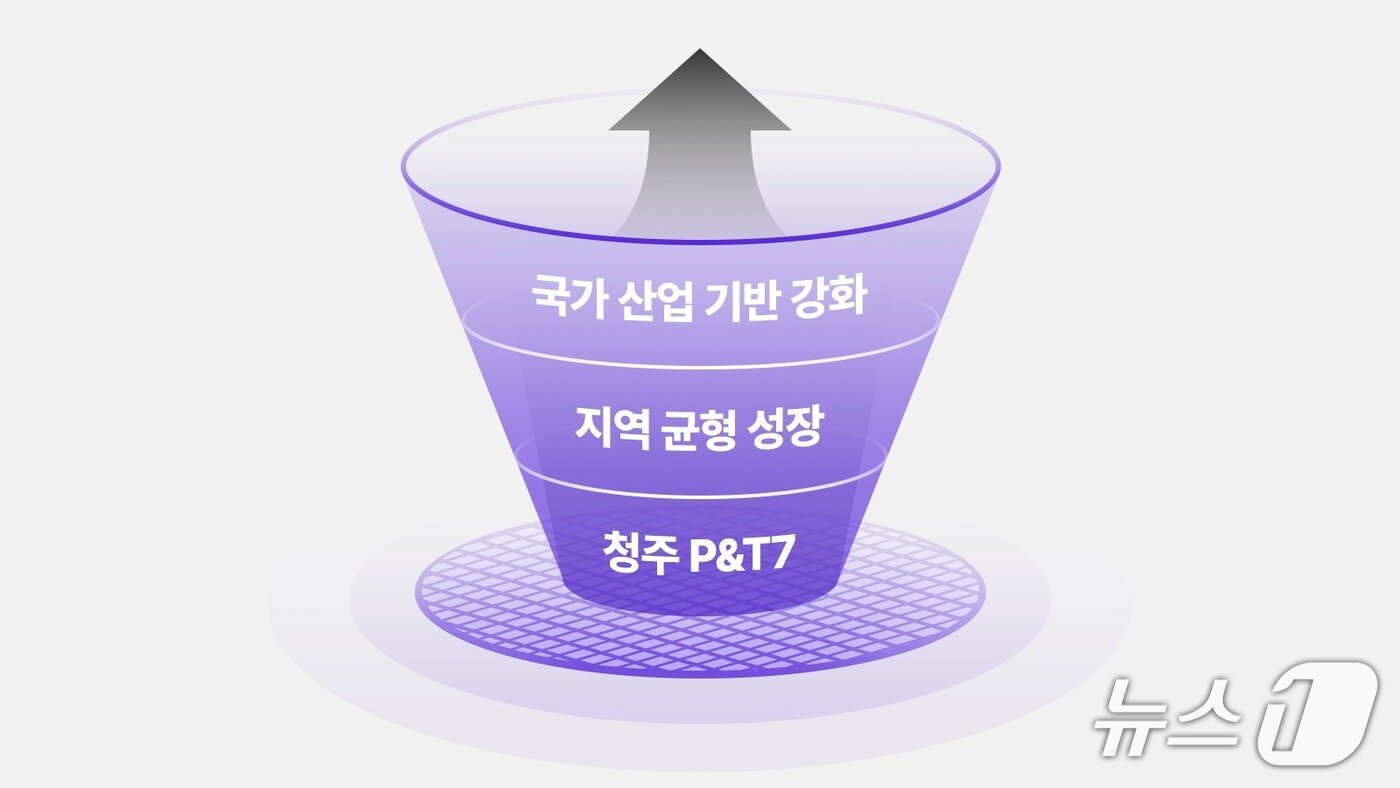 본문 이미지 - (SK하이닉스 뉴스룸)