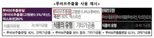 갱년기 잡는다는 루바브, 알고 보니 '허상'…소비자원 "효과 무관"