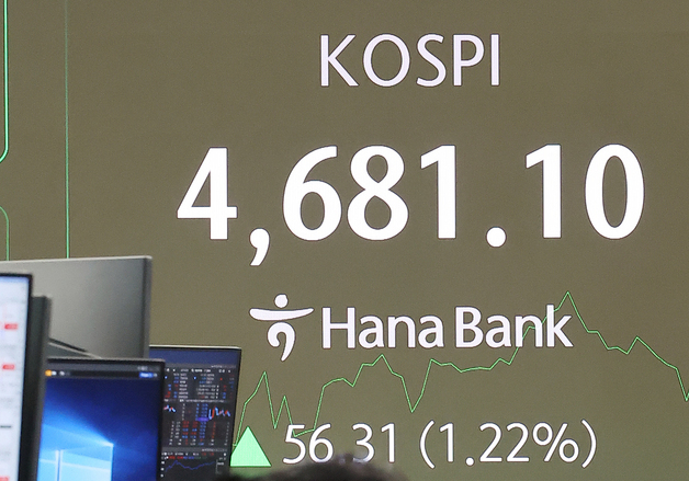 코스피, 장중 4680선 터치…신고가 랠리