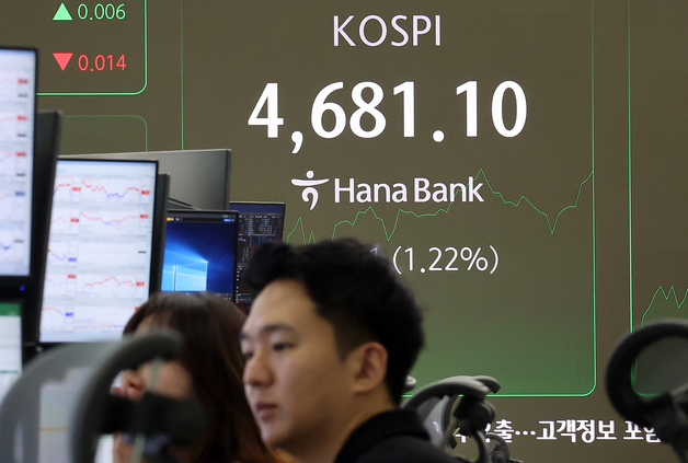 코스피, 장중 4680선 터치…신고가 랠리