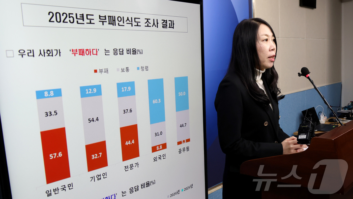 (세종=뉴스1) 김기남 기자 = 김지영 국민권익위원회 청렴조사평가과장이 13일 세종시 정부세종청사에서  2025년도 부패인식도 조사 결과를 발표하고 있다.국민권익위원회는 일반국민· …