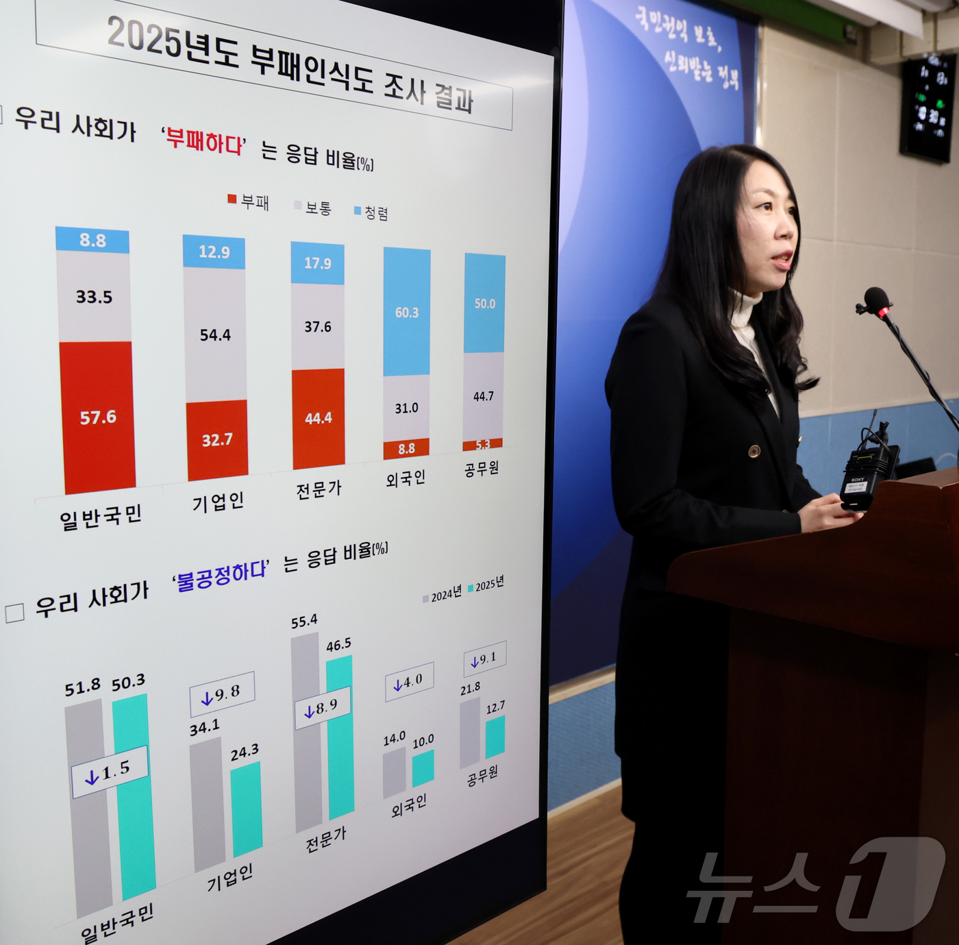 (세종=뉴스1) 김기남 기자 = 김지영 국민권익위원회 청렴조사평가과장이 13일 세종시 정부세종청사에서  2025년도 부패인식도 조사 결과를 발표하고 있다.국민권익위원회는 일반국민· …