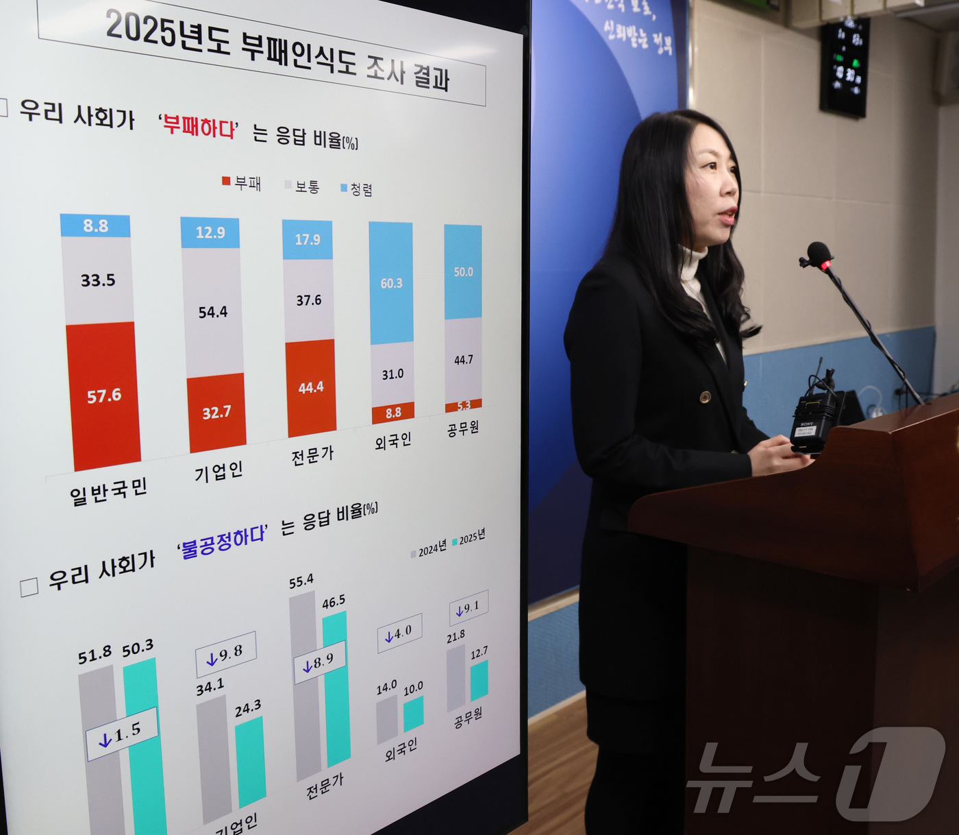 (세종=뉴스1) 김기남 기자 = 김지영 국민권익위원회 청렴조사평가과장이 13일 세종시 정부세종청사에서  2025년도 부패인식도 조사 결과를 발표하고 있다.국민권익위원회는 일반국민· …