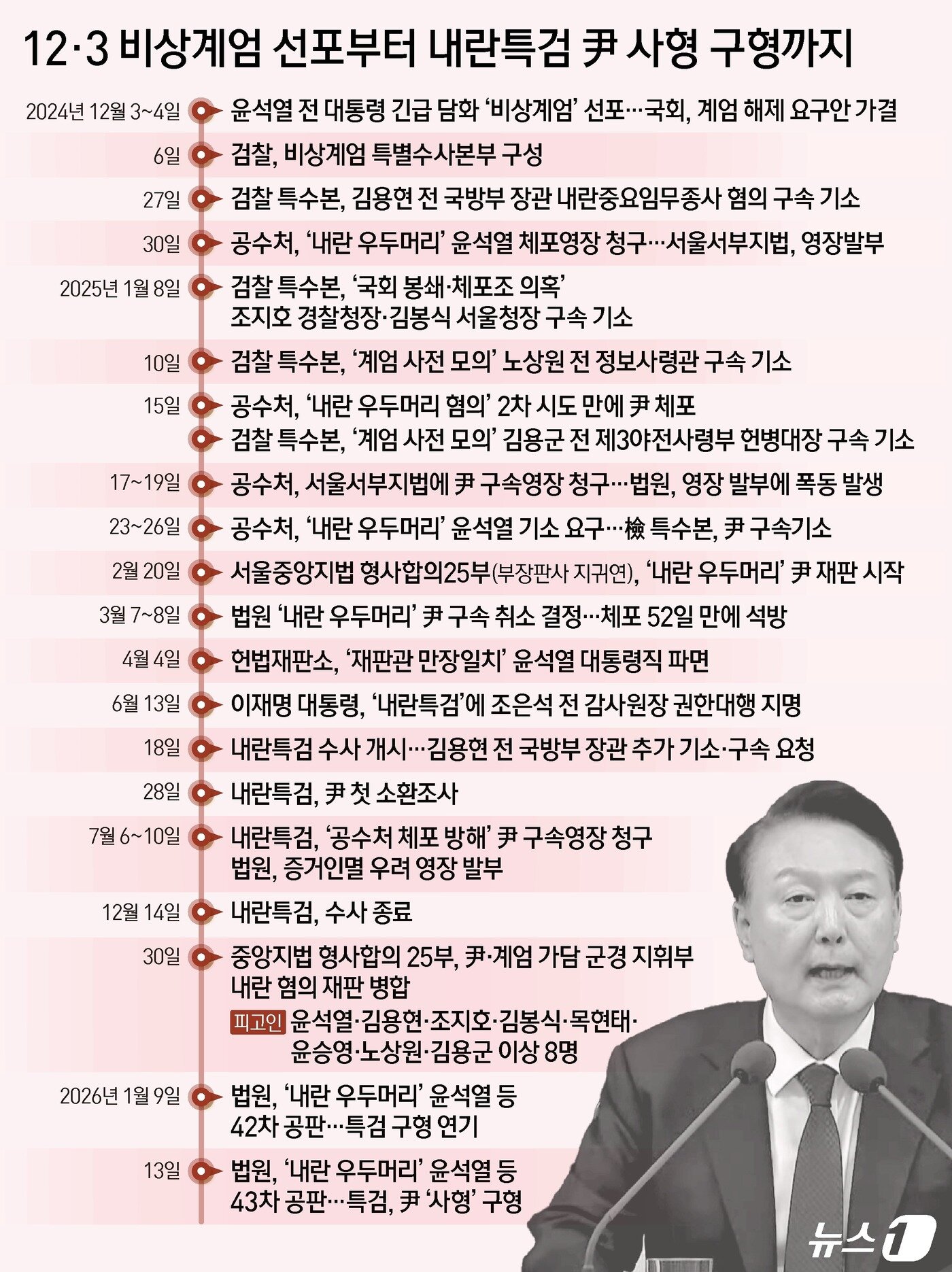 본문 이미지 - ⓒ News1 김지영 디자이너