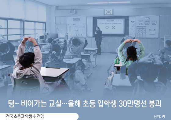 [오늘의 그래픽] 텅~ 비어가는 교실…올해 초등 입학생 30만명선 붕괴
