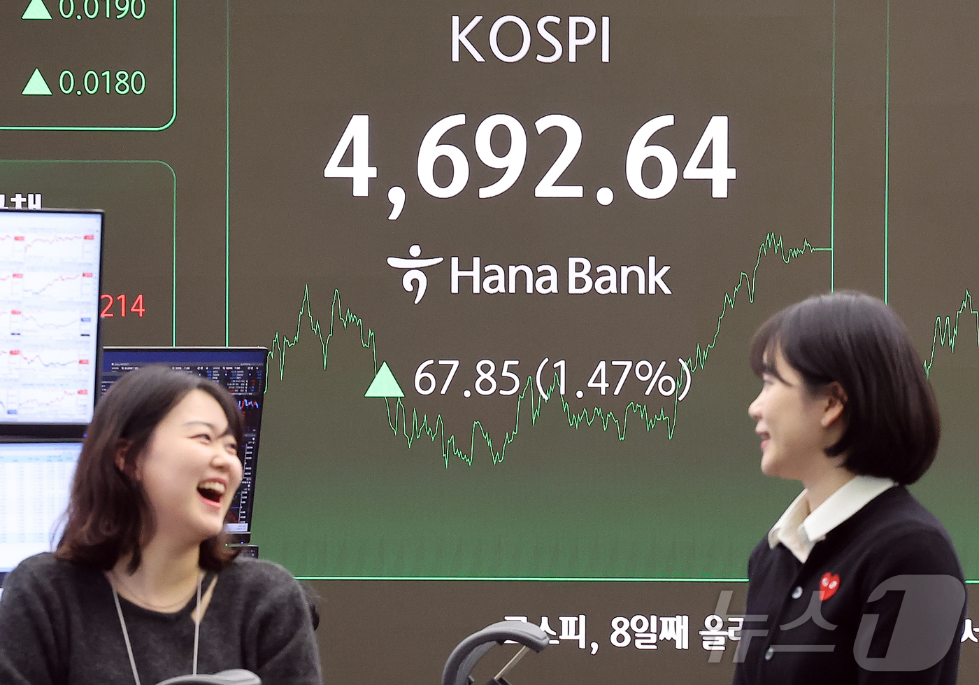 (서울=뉴스1) 김진환 기자 = 13일 오후 서울 중구 하나은행 딜링룸 전광판에 코스피지수 증시 종가 시황이 나타나고 있다. 이날 코스피 지수는 전거래일 대비 67.85(1.47% …