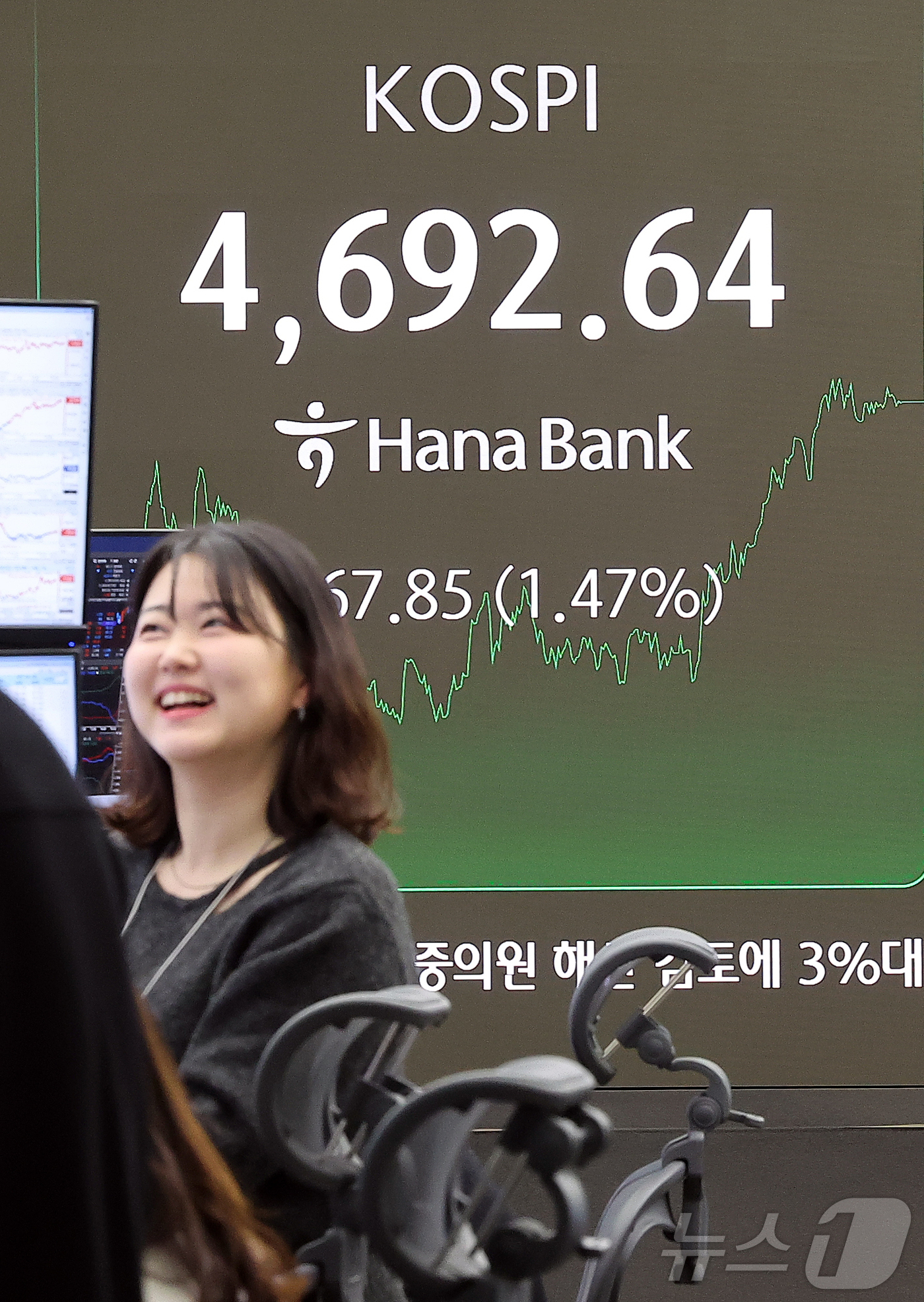 (서울=뉴스1) 김진환 기자 = 13일 오후 서울 중구 하나은행 딜링룸 전광판에 코스피지수 증시 종가 시황이 나타나고 있다. 이날 코스피 지수는 전거래일 대비 67.85(1.47% …