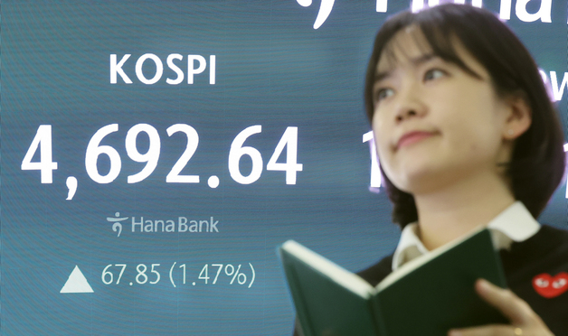 코스피 1.47% 오른 4,692.64 종료…사상 최고가