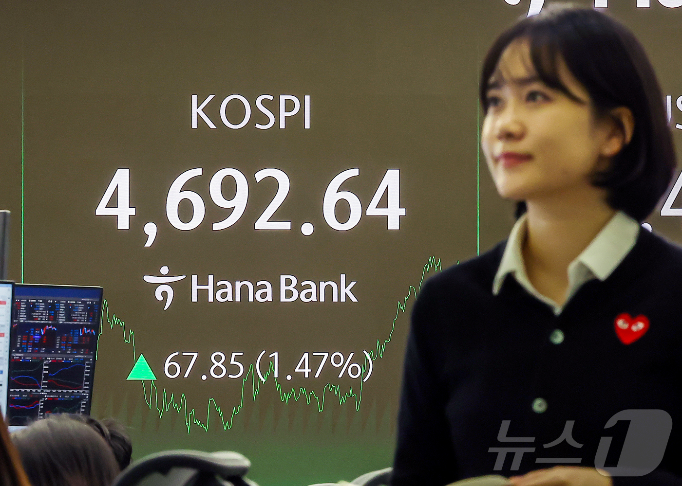 (서울=뉴스1) 김진환 기자 = 13일 오후 서울 중구 하나은행 딜링룸 전광판에 코스피지수 증시 종가 시황이 나타나고 있다. 이날 코스피 지수는 전거래일 대비 67.85(1.47% …