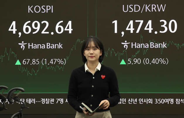코스피, 4,700선 목전 '사상 최고'…환율 1,470원대로
