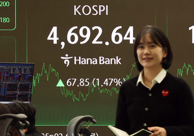 코스피 1.47% 오른 4,692.64 종료…사상 최고가