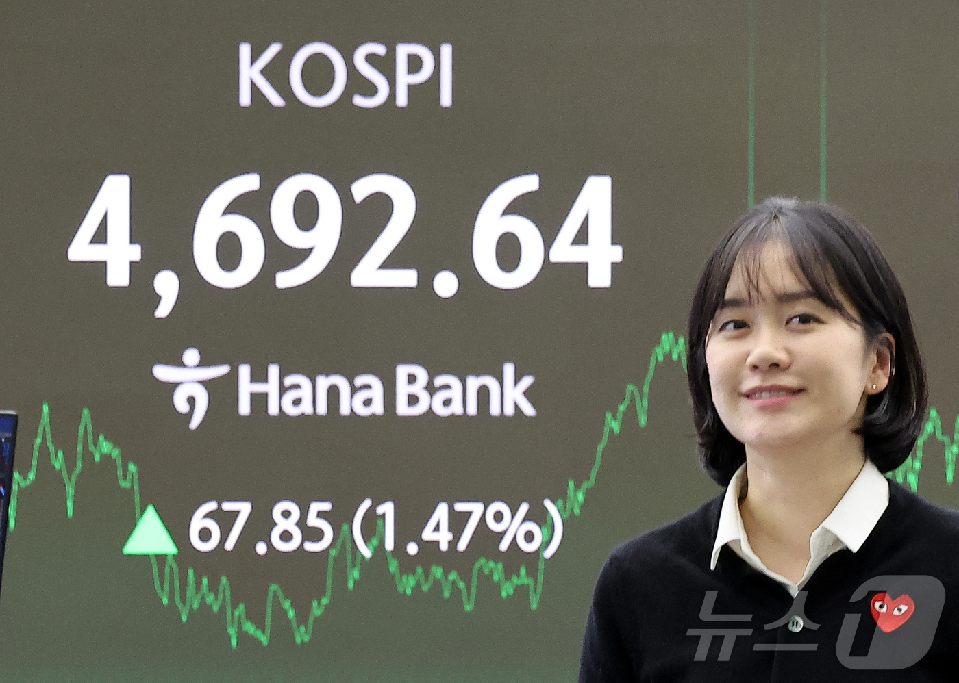 (서울=뉴스1) 김진환 기자 = 13일 오후 서울 중구 하나은행 딜링룸 전광판에 코스피지수 증시 종가 시황이 나타나고 있다. 이날 코스피 지수는 전거래일 대비 67.85(1.47% …