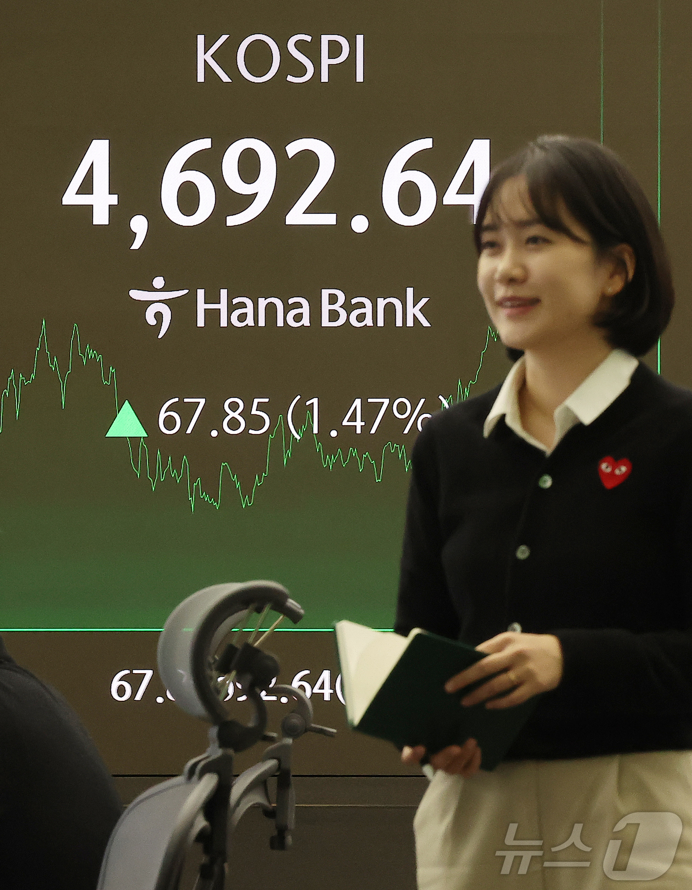 (서울=뉴스1) 김진환 기자 = 13일 오후 서울 중구 하나은행 딜링룸 전광판에 코스피지수 증시 종가 시황이 나타나고 있다. 이날 코스피 지수는 전거래일 대비 67.85(1.47% …