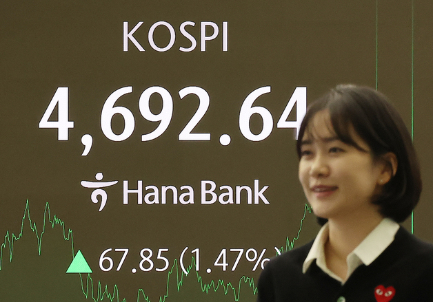 코스피, 8일째 올라 4,700선 문턱서 마감