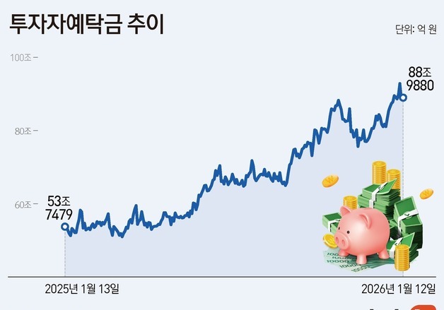 "국장 수익률 봤지?"…증권사 마케팅도 '국내'로 유턴