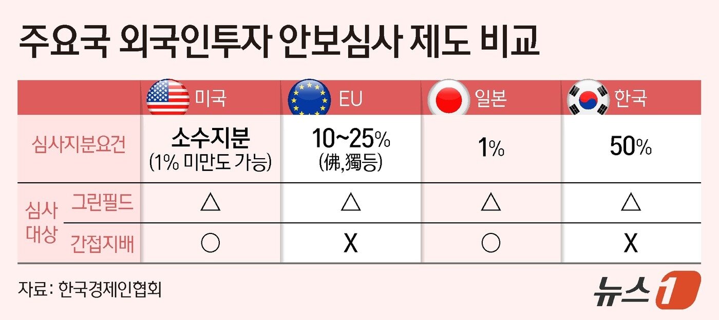 본문 이미지 - ⓒ News1 양혜림 디자이너
