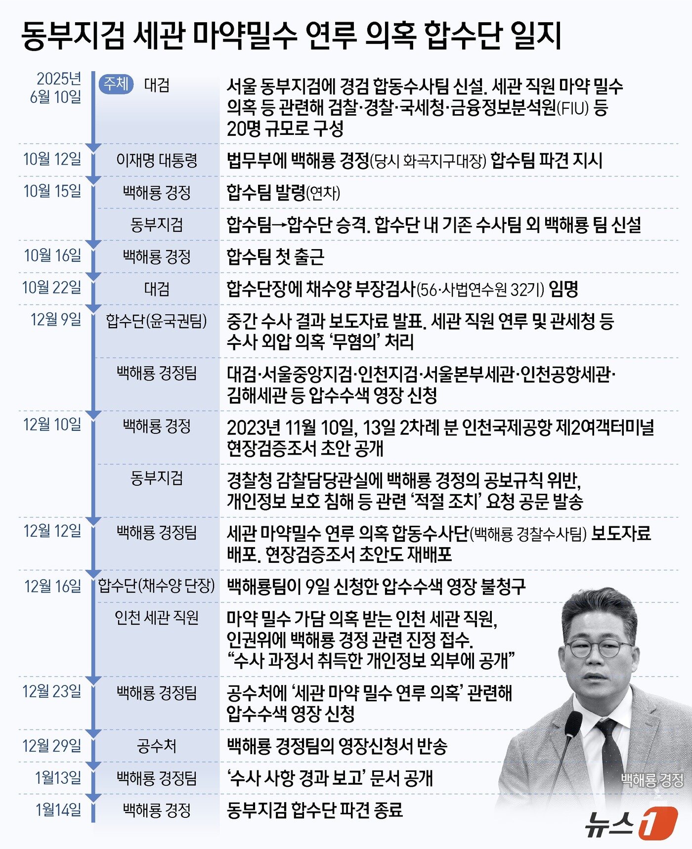 본문 이미지 - ⓒ News1 양혜림 디자이너