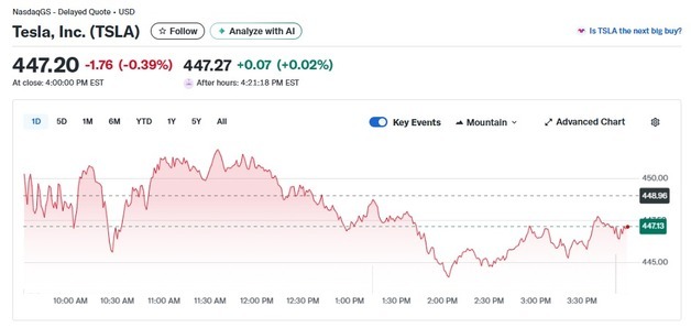 투자사 우호적 보고서에도 테슬라 0.39% 하락