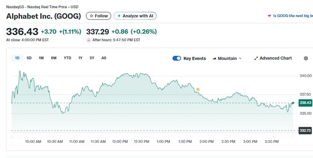 BoA 목표가 상향, 알파벳 또 사상 최고…엔비디아 맹추격(상보)