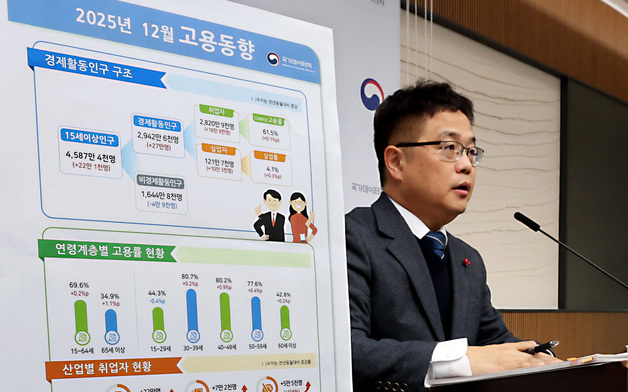 국가데이터처, 12월 고용률 전년동월대비 0.2% 상승