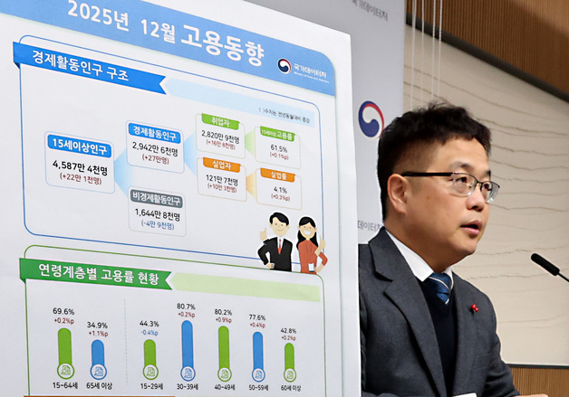 국가데이터처, 12월 고용동향 발표