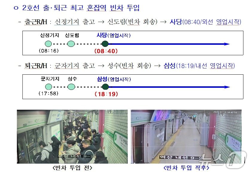 본문 이미지 - 서울시 비상수송대책 빈차 투입 효과(서울시 제공)