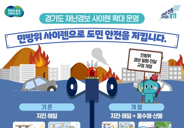 '민방위 사이렌' 올해부터 호우·산불에도 가동…경기도 '재난 경보' 확대
