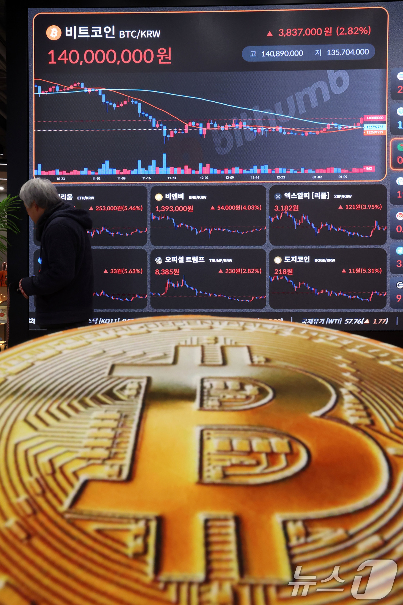 (서울=뉴스1) 이광호 기자 = 비트코인 가격이 9만5000달러선을 회복한 14일 오전 서울 서초구 빗썸라운지 강남본점 전광판에 비트코인 등 가상화폐 거래 가격이 표시되고 있다.글 …