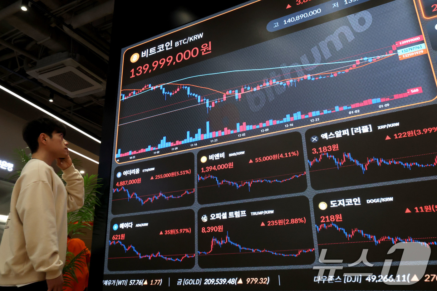 (서울=뉴스1) 이광호 기자 = 비트코인 가격이 9만5000달러선을 회복한 14일 오전 서울 서초구 빗썸라운지 강남본점 전광판에 비트코인 등 가상화폐 거래 가격이 표시되고 있다.글 …