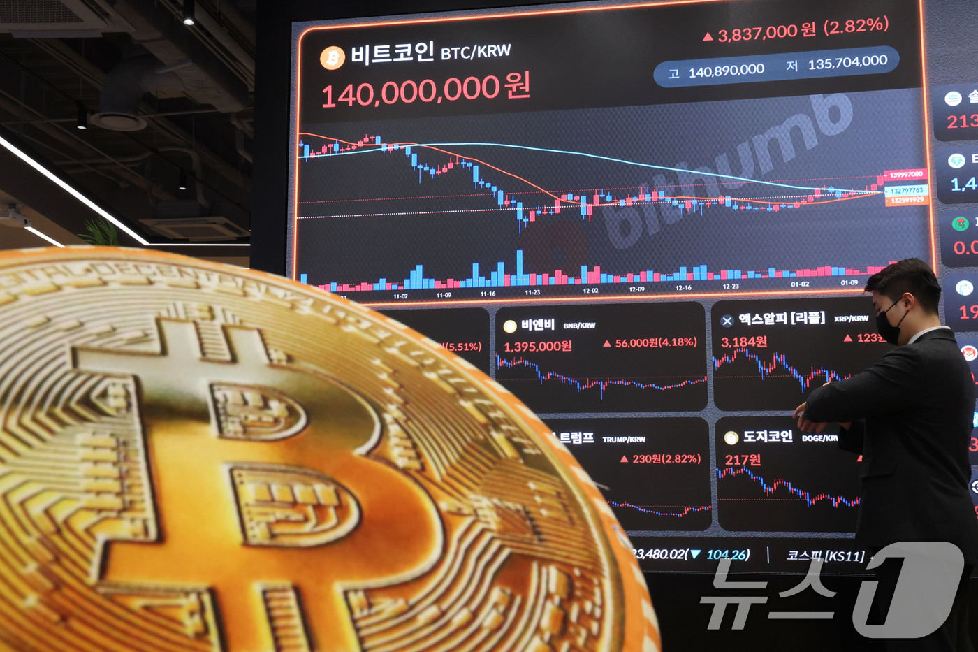 (서울=뉴스1) 이광호 기자 = 비트코인 가격이 9만5000달러선을 회복한 14일 오전 서울 서초구 빗썸라운지 강남본점 전광판에 비트코인 등 가상화폐 거래 가격이 표시되고 있다.글 …