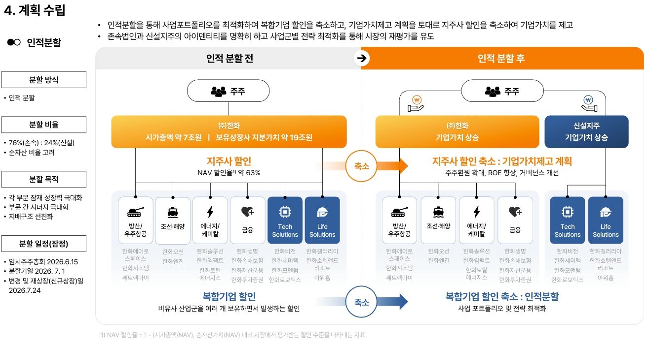 본문 이미지 - 한화 기업가치 제고 계획 갈무리. 