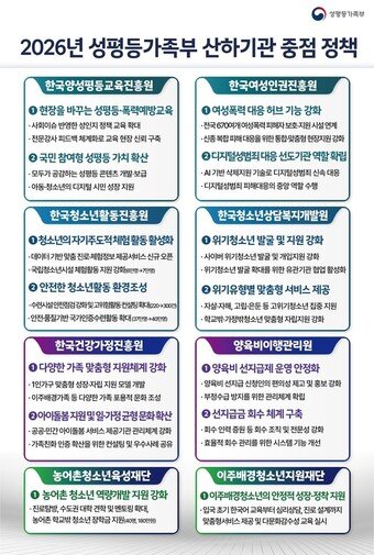 본문 이미지 - (성평등가족부 제공)